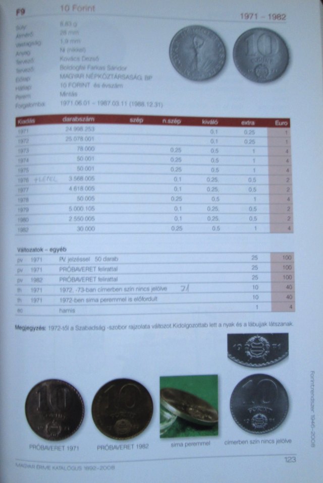 Adamovszky Istvn: Magyar rme katalgus 1892-2008