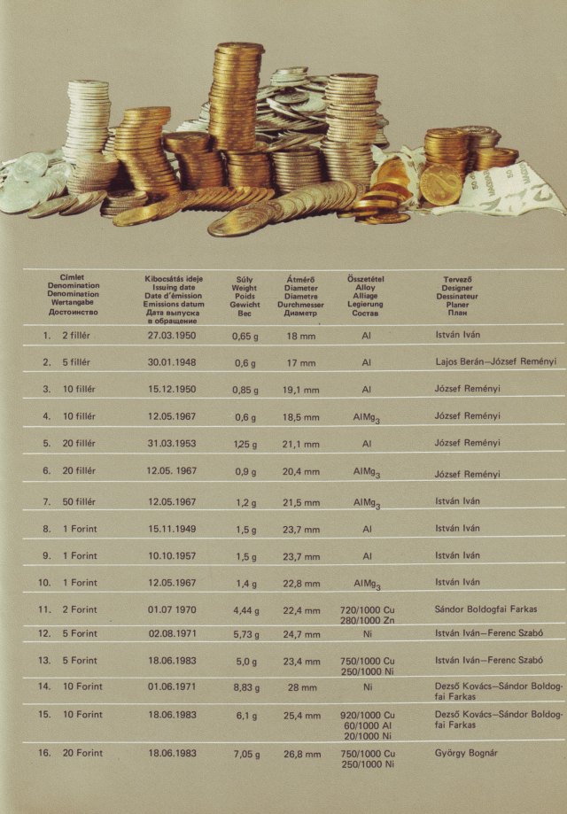 Magyar trvnyes fizeteszkzk 1984.